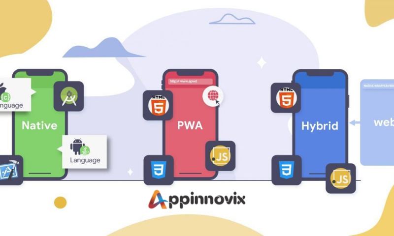 Progressive-Web-App-Development