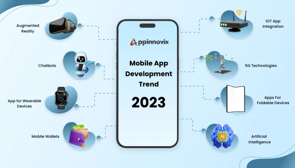 mobile app development trends